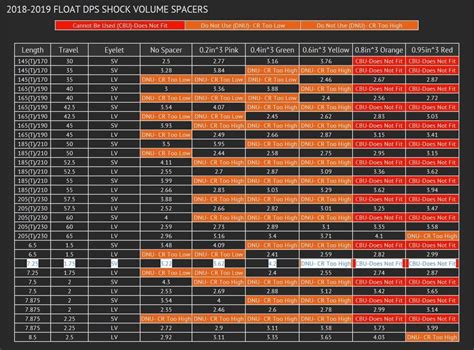 fox float dps air pressure chart